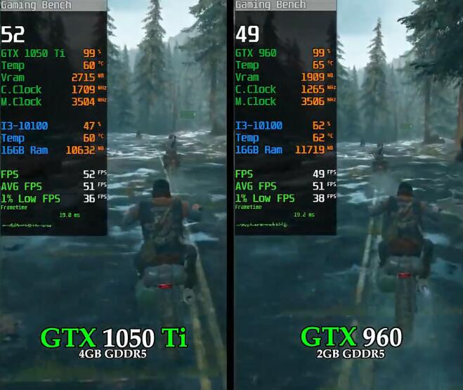 GTX1050Ti和GTX960哪个强？差多少？