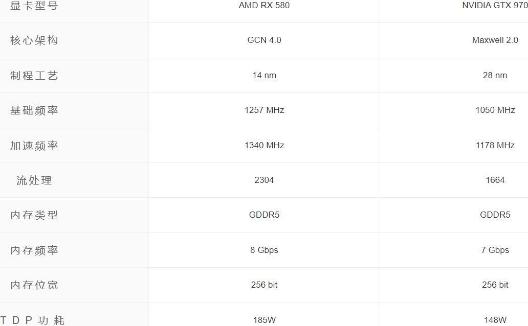 GTX970和RX580显卡哪个好?差多少? GTX970和RX580显卡哪个好?差多少?