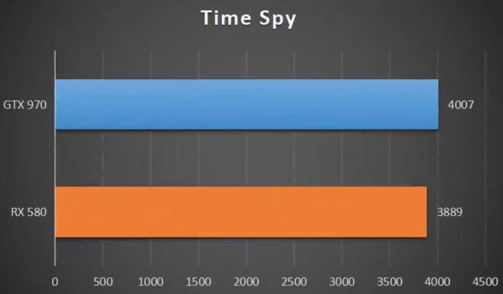 GTX970和RX580显卡哪个好?差多少? GTX970和RX580显卡哪个好?差多少?