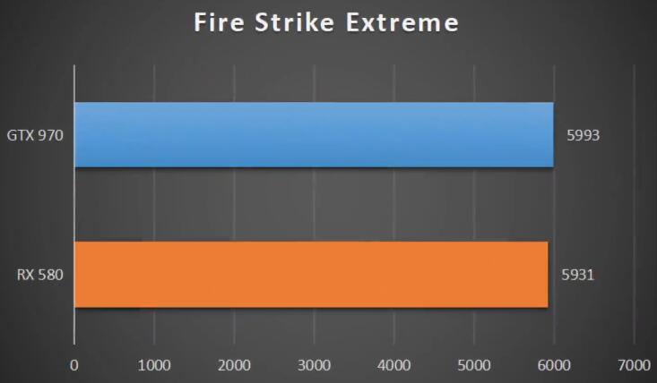 GTX970和RX580显卡哪个好?差多少? GTX970和RX580显卡哪个好?差多少?