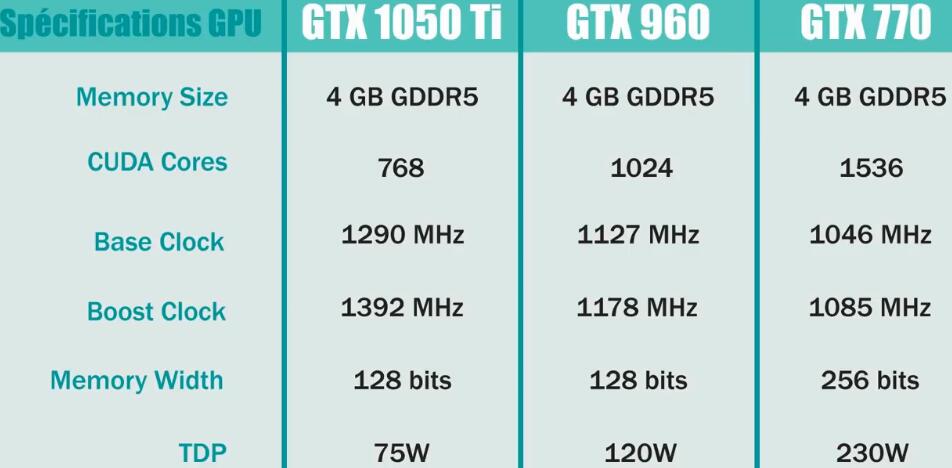 GTX770和GTX960性能差多少?哪个好? GTX770和GTX960性能差多少?哪个好?