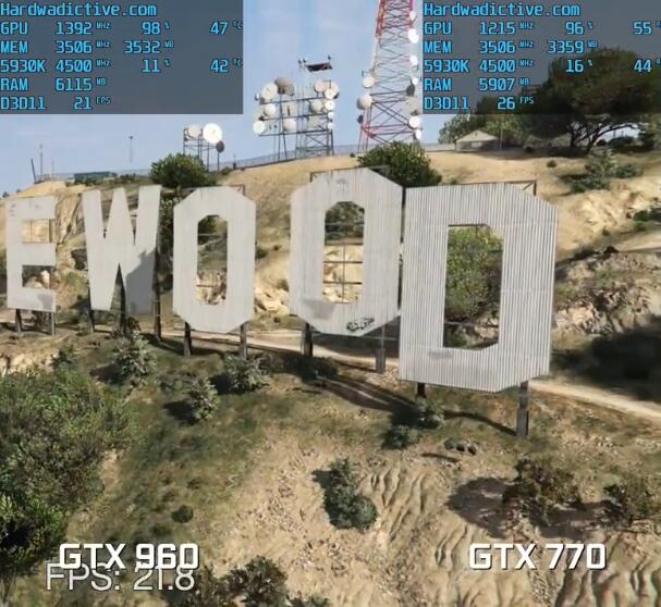 GTX770和GTX960性能差多少?哪个好? GTX770和GTX960性能差多少?哪个好?