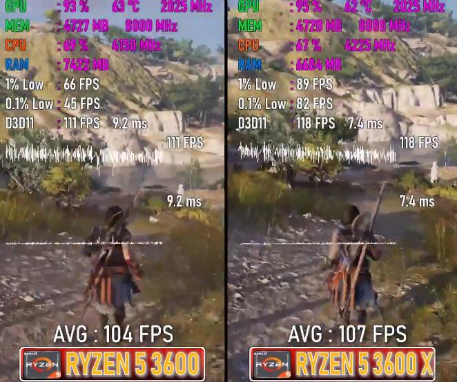 R5 3600和R5 3600X差距多大？有什么区别？