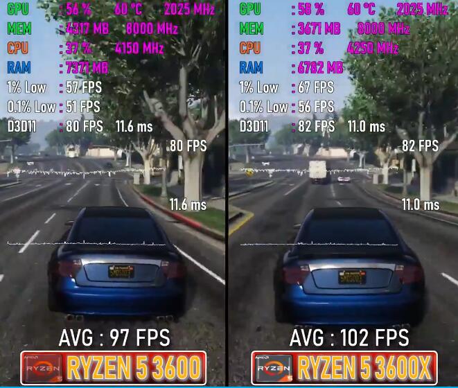 R5 3600和R5 3600X差距多大？有什么区别？