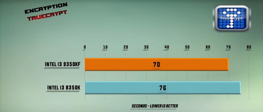 i3 8350K和i3 9350K性能差多少？有什么区别？