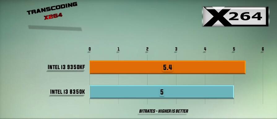 i3 8350K和i3 9350K性能差多少？有什么区别？