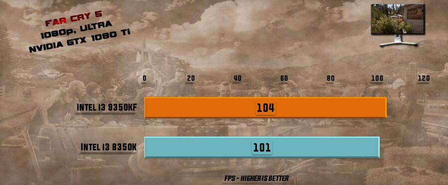 i3 8350K和i3 9350K性能差多少？有什么区别？