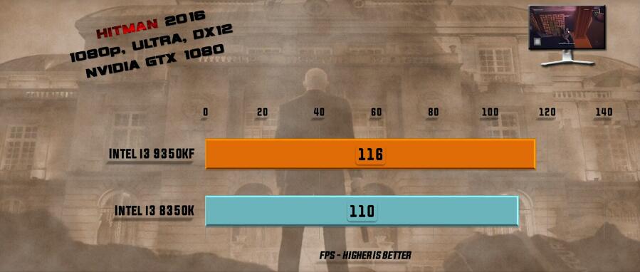 i3 8350K和i3 9350K性能差多少？有什么区别？