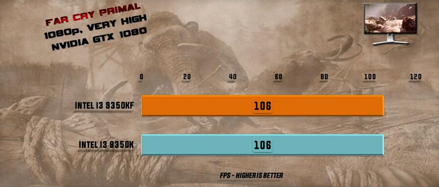 i3 8350K和i3 9350K性能差多少？有什么区别？