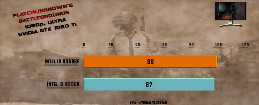 i3 8350K和i3 9350K性能差多少？有什么区别？