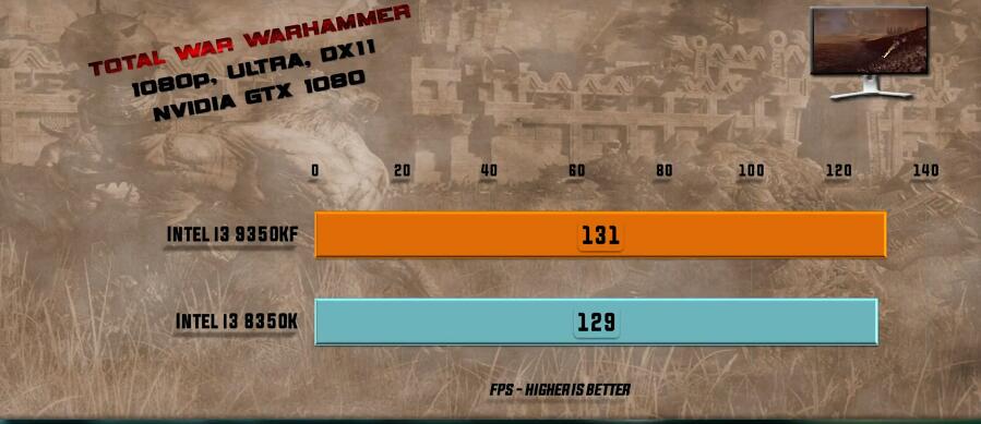 i3 8350K和i3 9350K性能差多少？有什么区别？