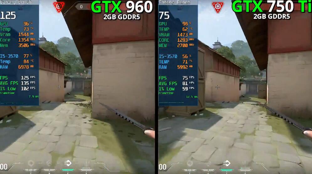 GTX750Ti和GTX960哪个性能强？差多少？