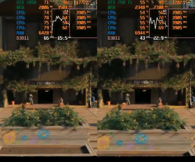 GTX750Ti和GTX1050哪个强？差多少？