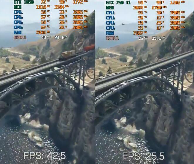 GTX750Ti和GTX1050哪个强？差多少？