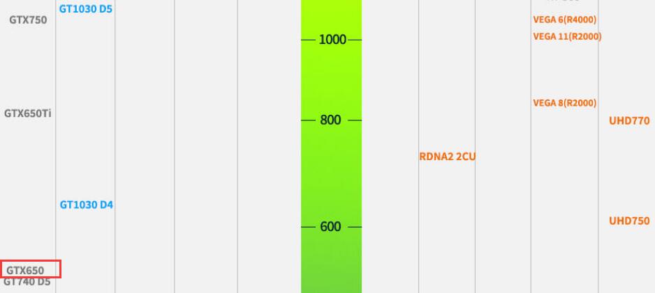 GTX650显卡什么水平？能玩什么游戏？