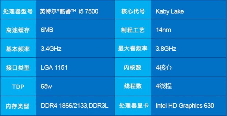 i5 7500配什么主板好（3套主流主板推荐）