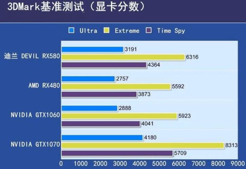 RX480相当于n卡什么档次(RX480和GTX1060 6GB对比测试) RX480相当于n卡什么档次(RX480和GTX1060 6GB对比测试)