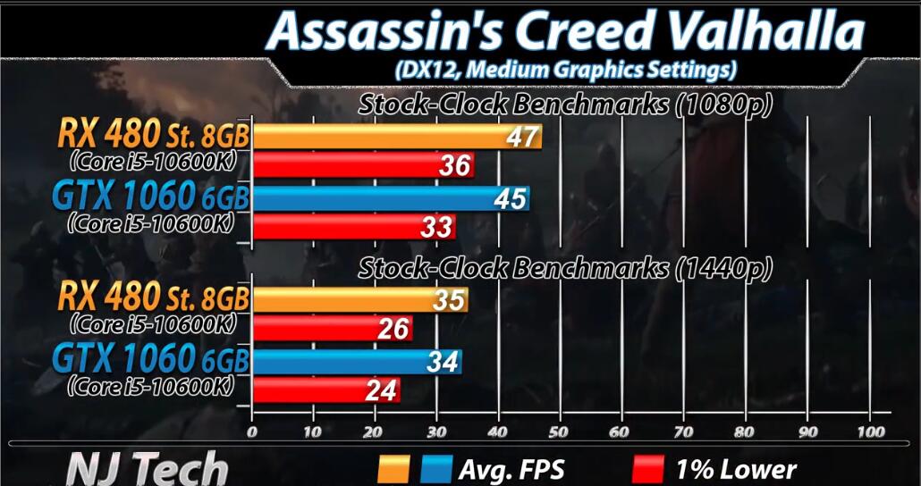 RX480相当于n卡什么档次(RX480和GTX1060 6GB对比测试) RX480相当于n卡什么档次(RX480和GTX1060 6GB对比测试)