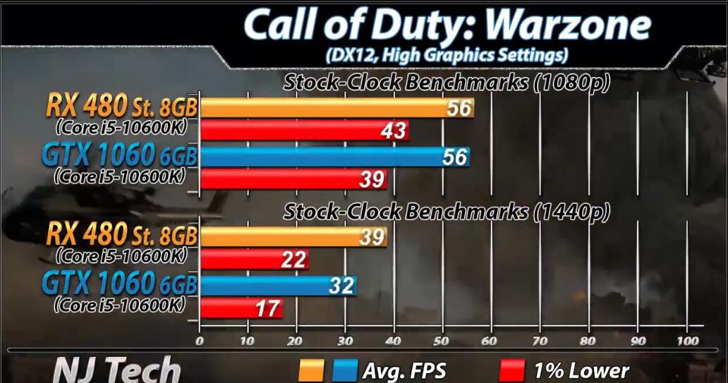 RX480相当于n卡什么档次(RX480和GTX1060 6GB对比测试) RX480相当于n卡什么档次(RX480和GTX1060 6GB对比测试)