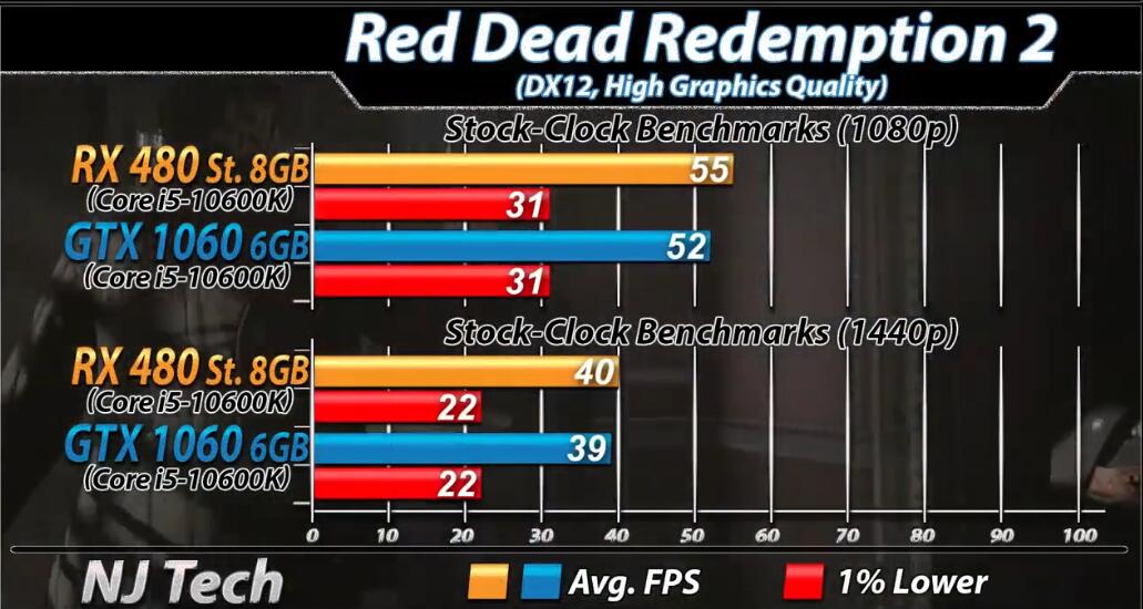 RX480相当于n卡什么档次(RX480和GTX1060 6GB对比测试) RX480相当于n卡什么档次(RX480和GTX1060 6GB对比测试)