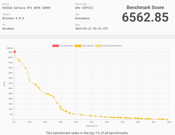 GIGABYTE RTX 4070 SUPER GAMING OC 12G显卡开箱评测