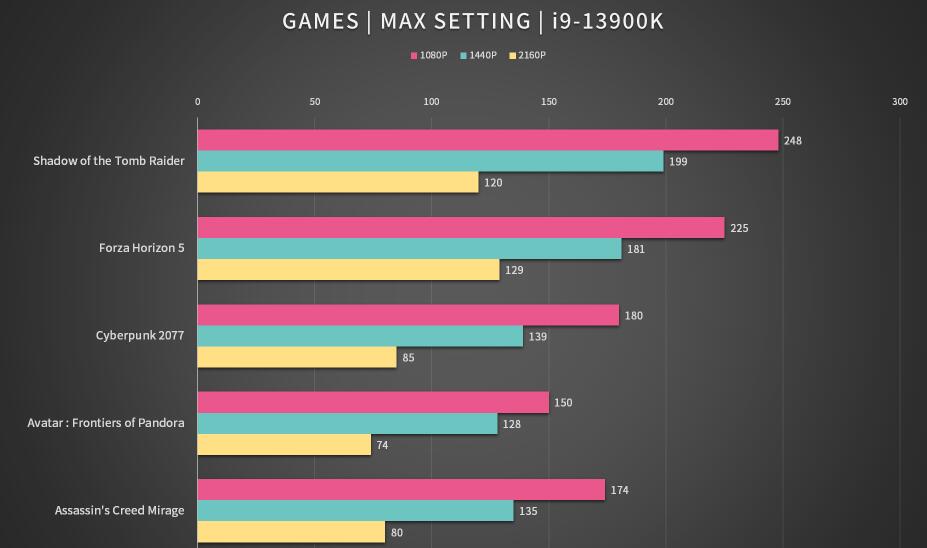GIGABYTE RTX 4070 SUPER GAMING OC 12G显卡开箱评测