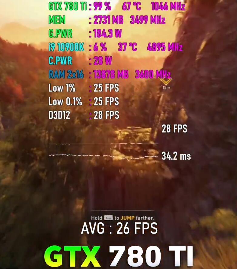 GTX780Ti相当于什么显卡？能玩什么大型游戏？