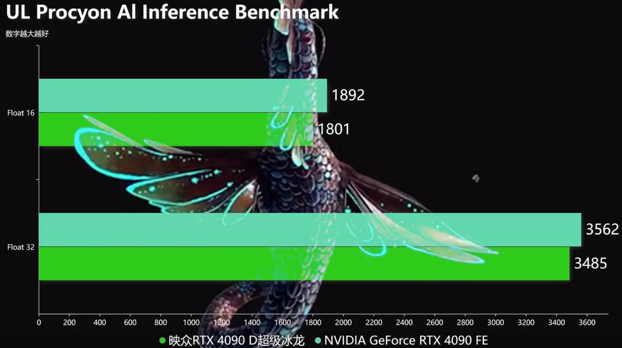RTX4090D和RTX4090有什么区别？性能差多少？