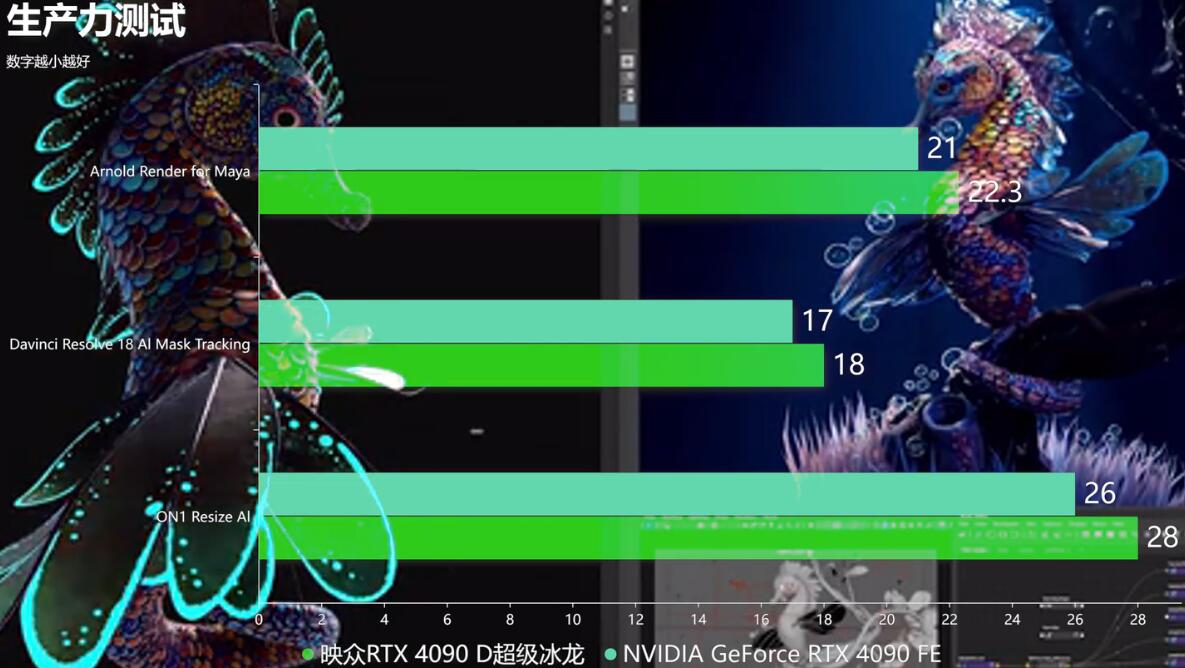 RTX4090D和RTX4090有什么区别？性能差多少？