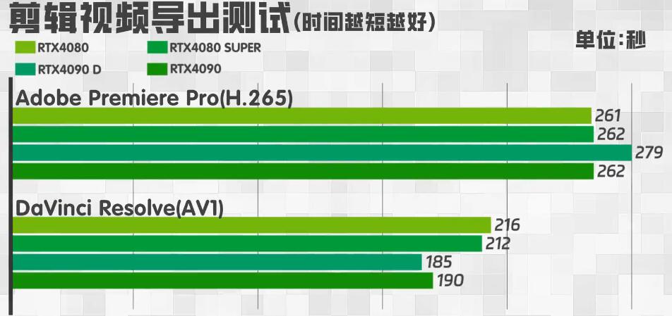 RTX4080Super和RTX4090D性能差多少（各项性能对比测试）