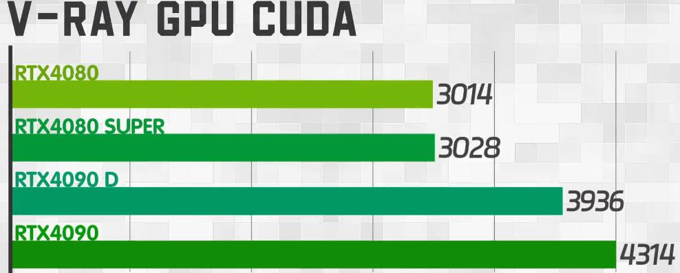 RTX4080Super和RTX4090D性能差多少（各项性能对比测试）