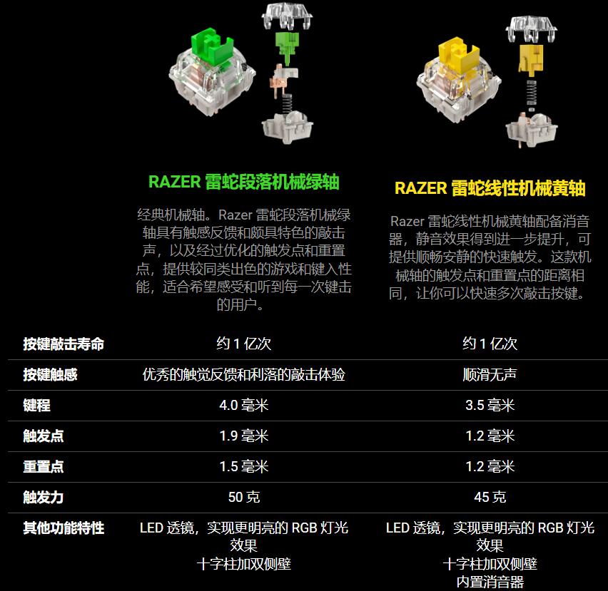 黑寡妇v3无线机械键盘多少入手合适(绿轴和黄轴的区别) 黑寡妇v3无线机械键盘多少入手合适(绿轴和黄轴的区别)