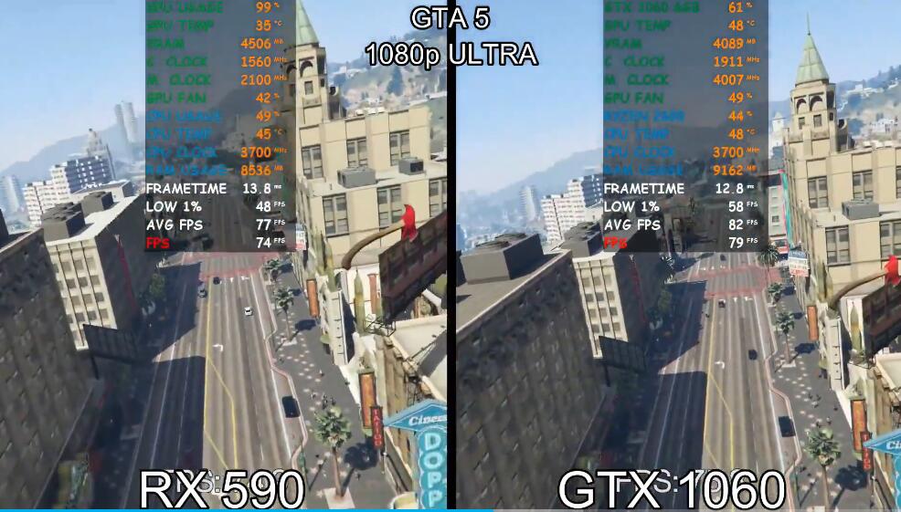 RX590和GTX1060 6GB性能差多少 RX590和GTX1060 6GB性能差多少