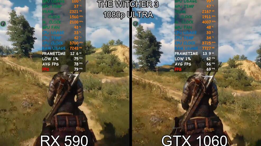 RX590和GTX1060 6GB性能差多少 RX590和GTX1060 6GB性能差多少