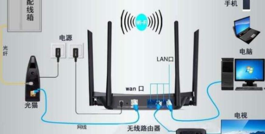 一个宽带猫能不能连接两个路由器