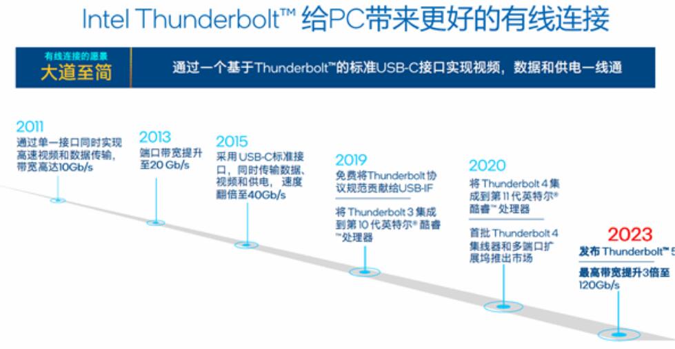 thunderbolt接口能用来充电吗