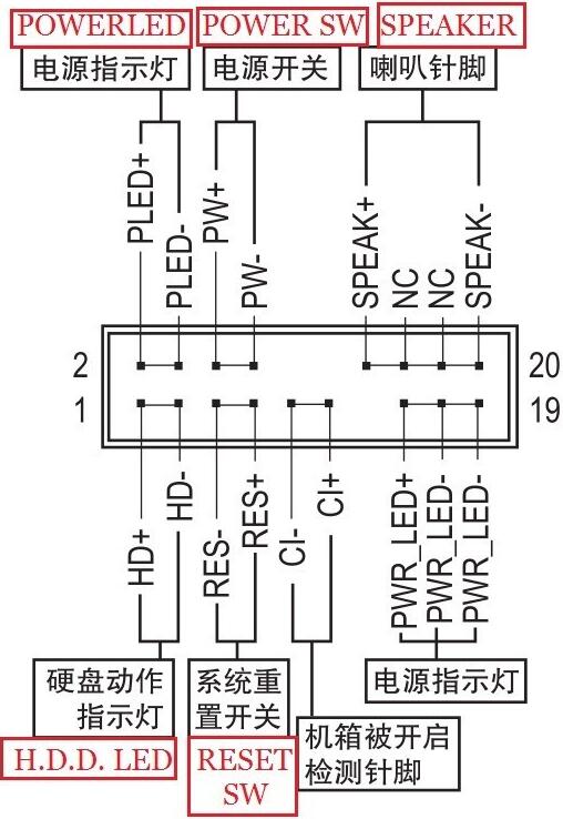 电脑主板九孔线怎么接线图解 电脑主板九孔线怎么接线图解