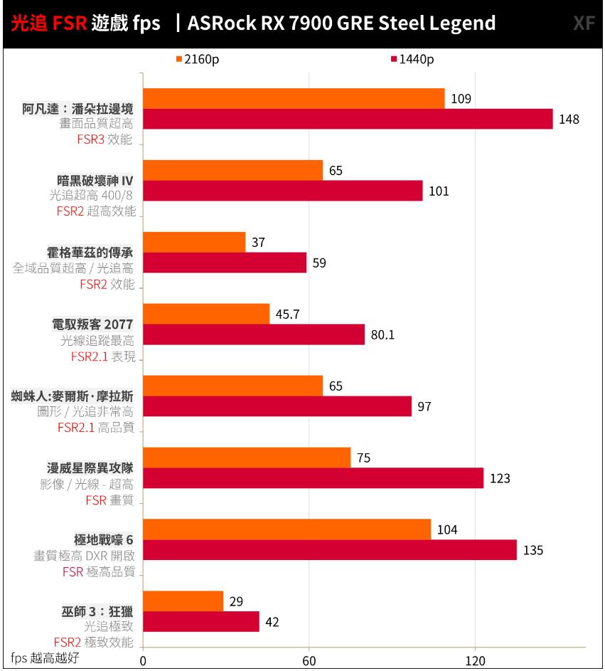 ASRock RX7900GRE Steel Legend开箱评测