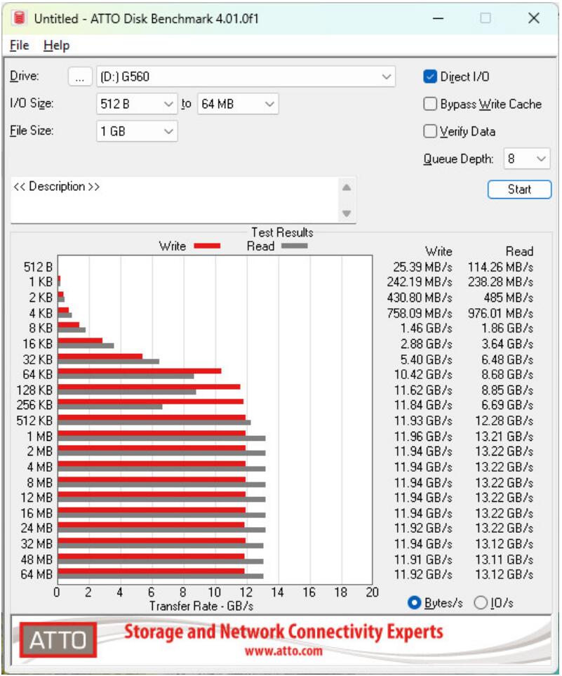 科赋GENUINE G560 2TB开箱评测,14GB/s读速 科赋GENUINE G560 2TB开箱评测,14GB/s读速