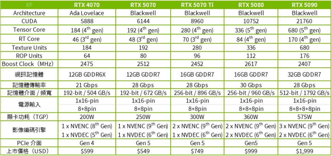 NVIDIA GeForce RTX 5070创始版显卡开箱评测 NVIDIA GeForce RTX 5070创始版显卡开箱评测
