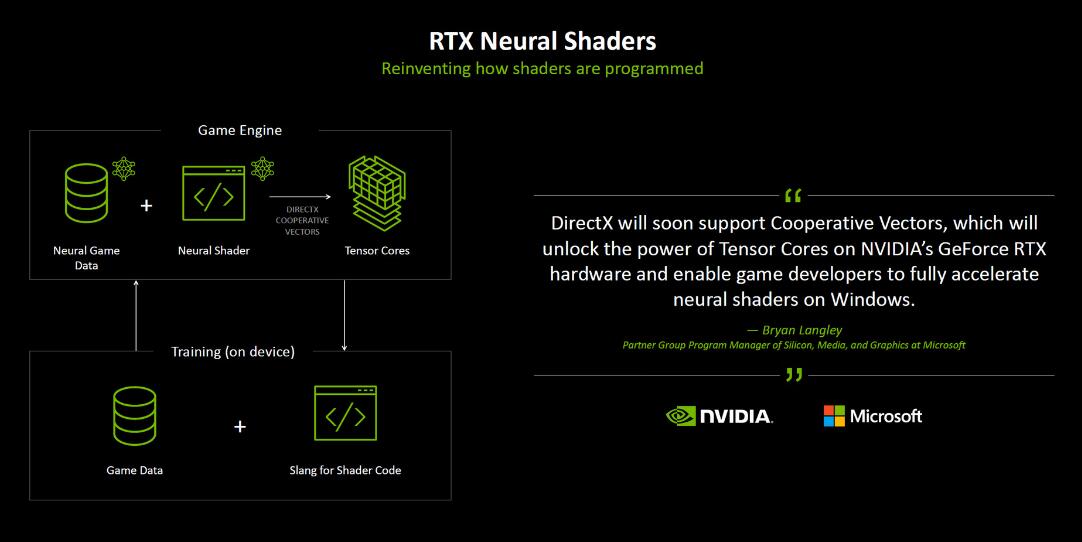 NVIDIA GeForce RTX 5070创始版显卡开箱评测 NVIDIA GeForce RTX 5070创始版显卡开箱评测