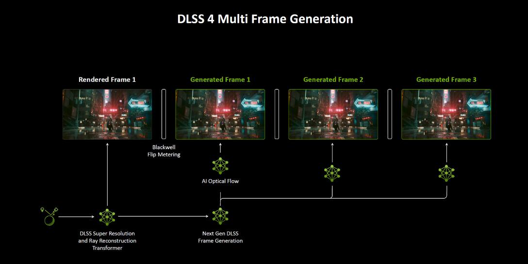 NVIDIA GeForce RTX 5070创始版显卡开箱评测 NVIDIA GeForce RTX 5070创始版显卡开箱评测