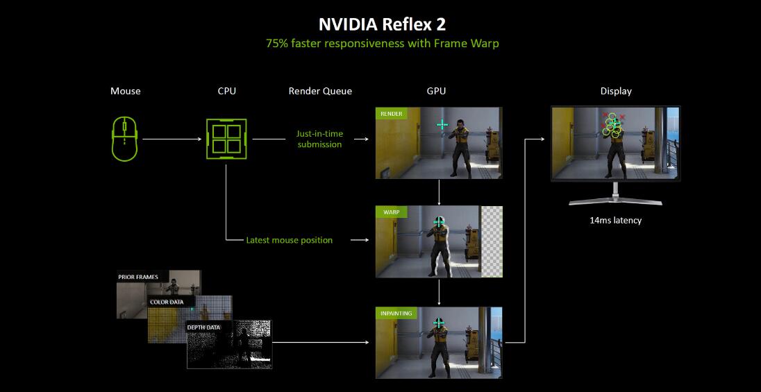 NVIDIA GeForce RTX 5070创始版显卡开箱评测 NVIDIA GeForce RTX 5070创始版显卡开箱评测