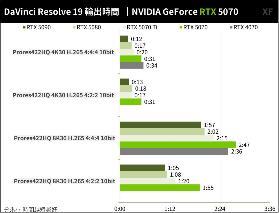 NVIDIA GeForce RTX 5070创始版显卡开箱评测 NVIDIA GeForce RTX 5070创始版显卡开箱评测