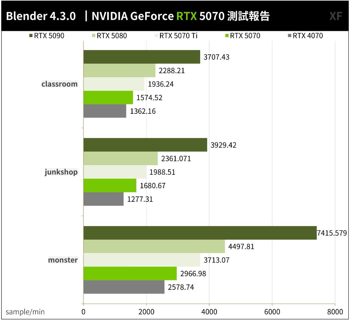 NVIDIA GeForce RTX 5070创始版显卡开箱评测 NVIDIA GeForce RTX 5070创始版显卡开箱评测