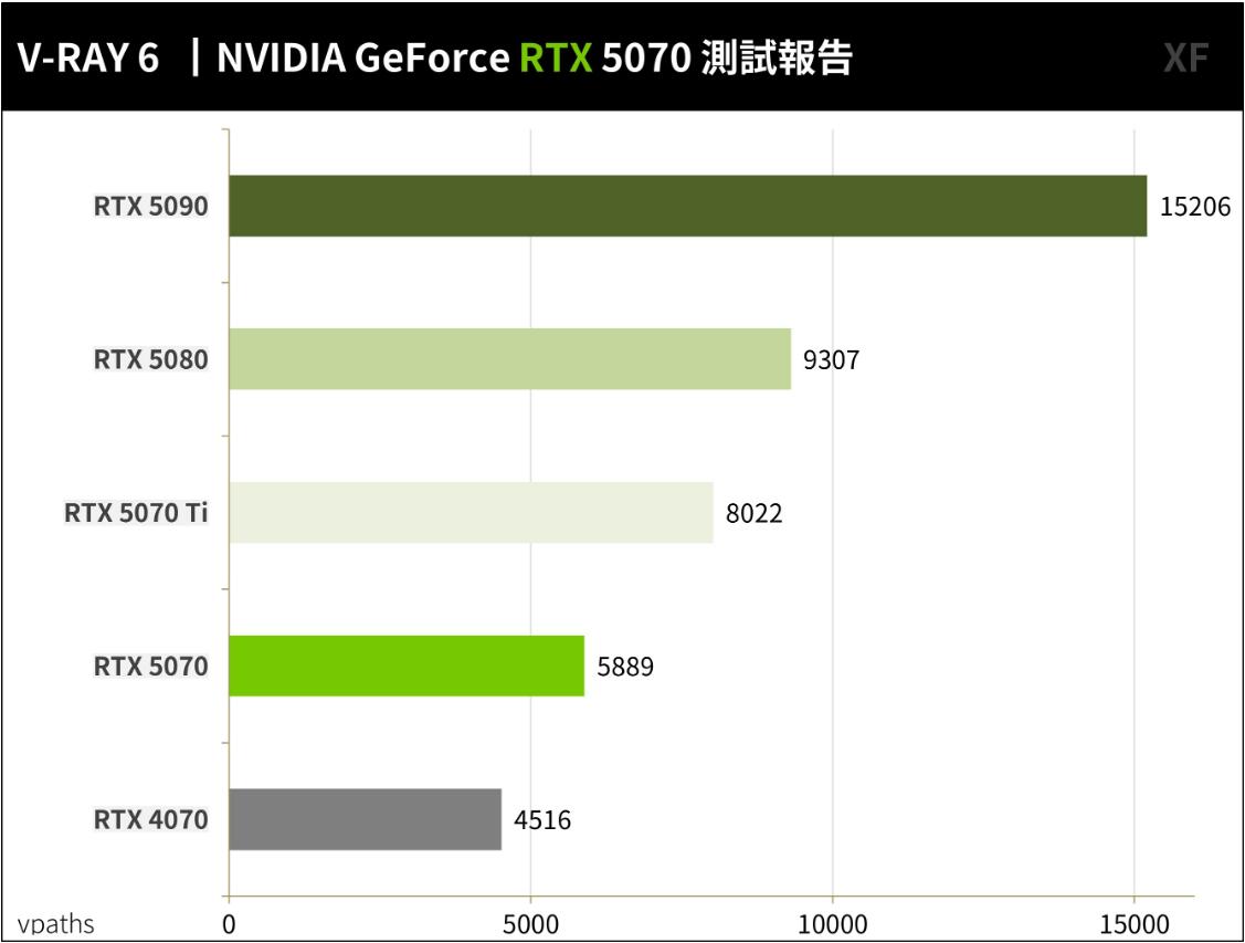 NVIDIA GeForce RTX 5070创始版显卡开箱评测 NVIDIA GeForce RTX 5070创始版显卡开箱评测