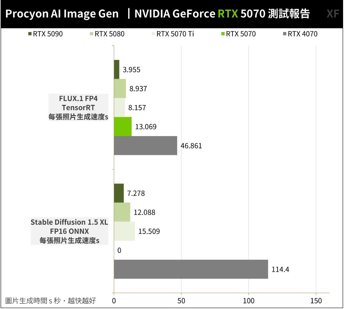 NVIDIA GeForce RTX 5070创始版显卡开箱评测 NVIDIA GeForce RTX 5070创始版显卡开箱评测