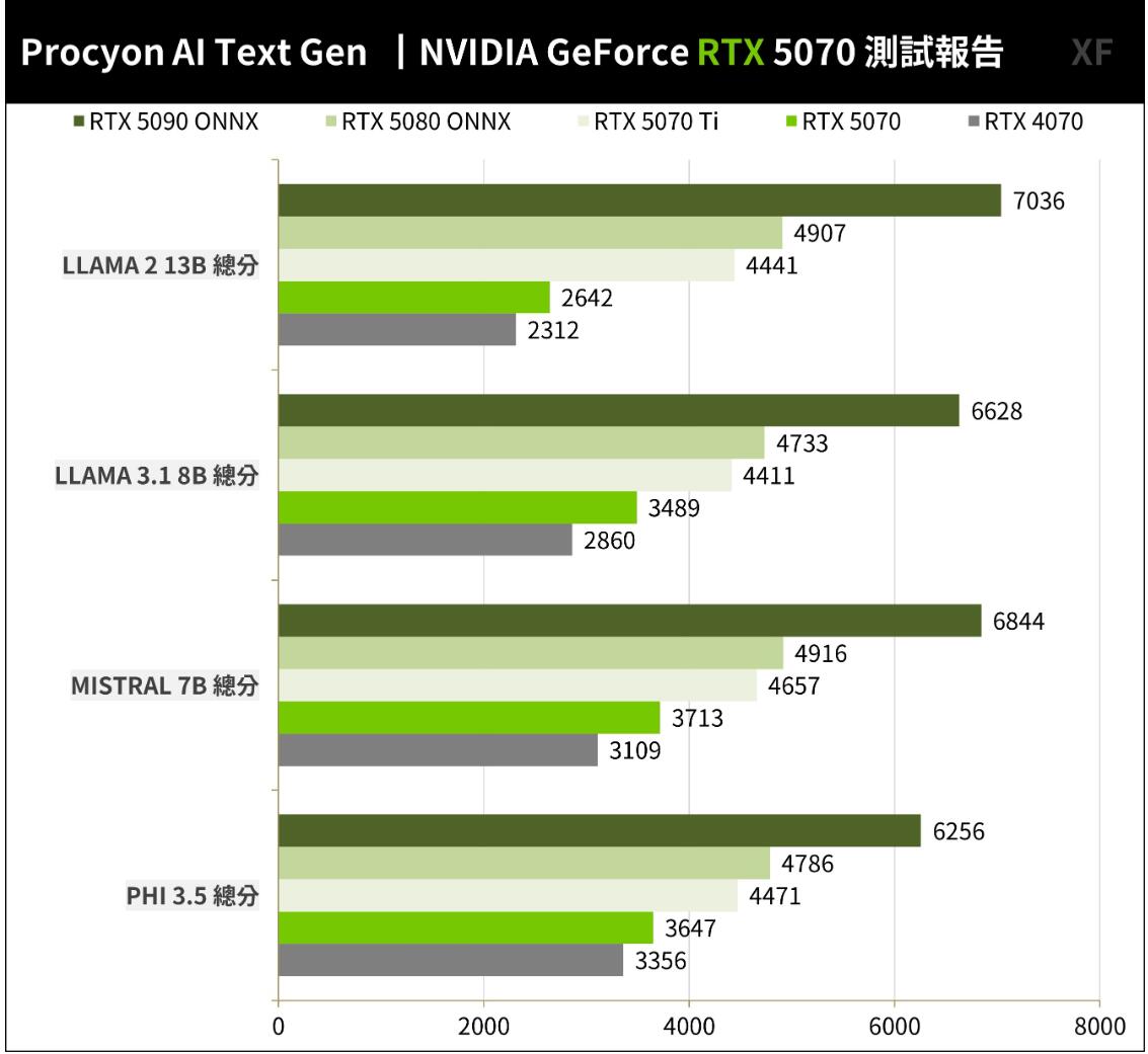 NVIDIA GeForce RTX 5070创始版显卡开箱评测 NVIDIA GeForce RTX 5070创始版显卡开箱评测