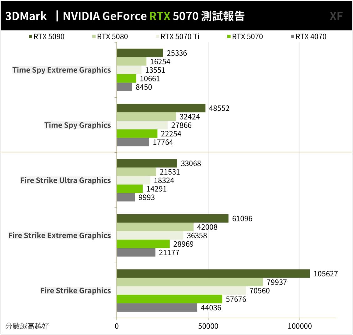 NVIDIA GeForce RTX 5070创始版显卡开箱评测 NVIDIA GeForce RTX 5070创始版显卡开箱评测