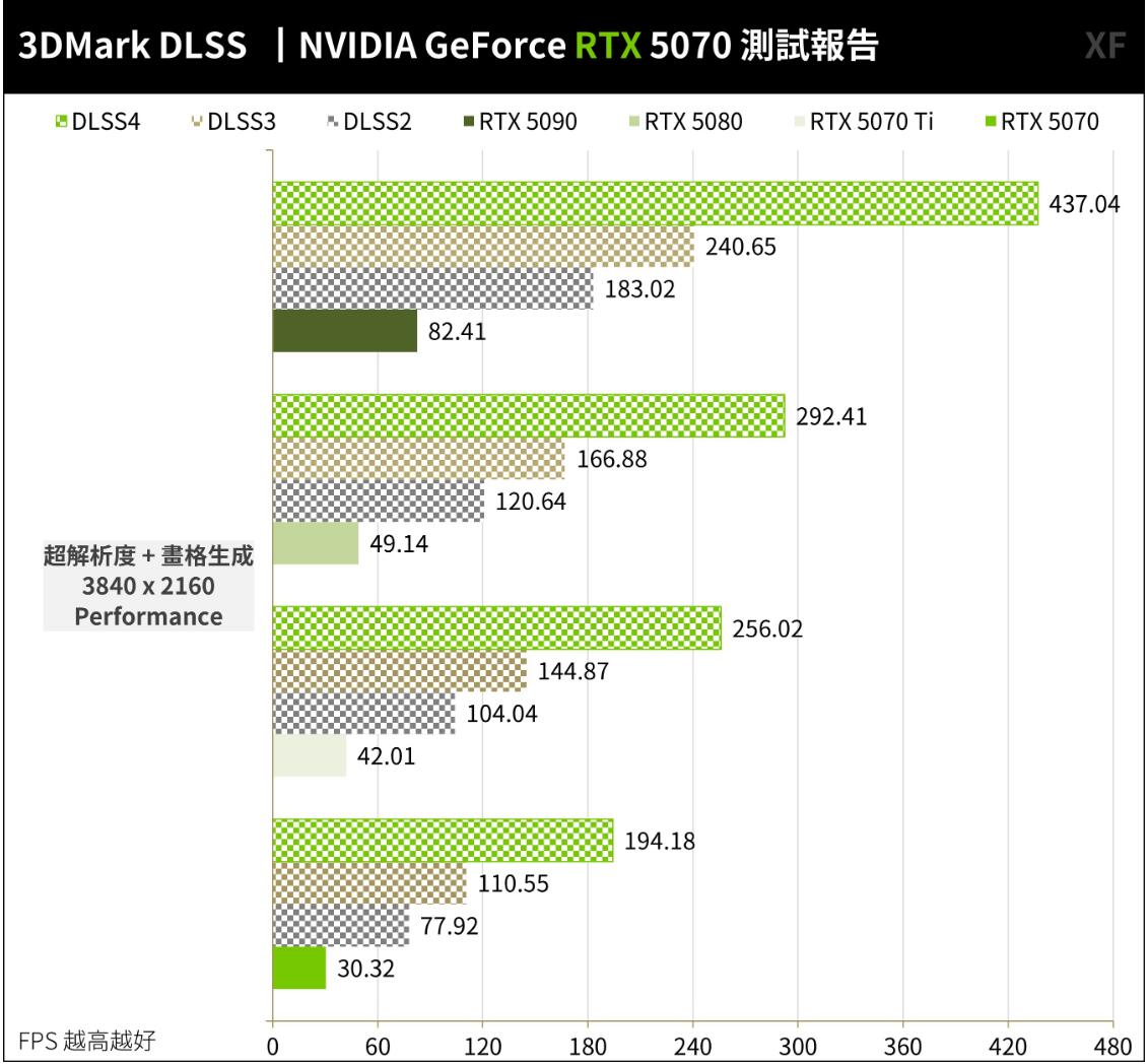 NVIDIA GeForce RTX 5070创始版显卡开箱评测 NVIDIA GeForce RTX 5070创始版显卡开箱评测